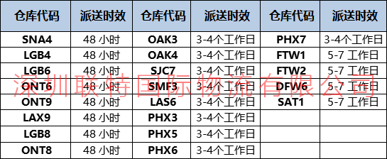 联特最新派送时效