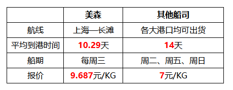 QQ截图20190522141246