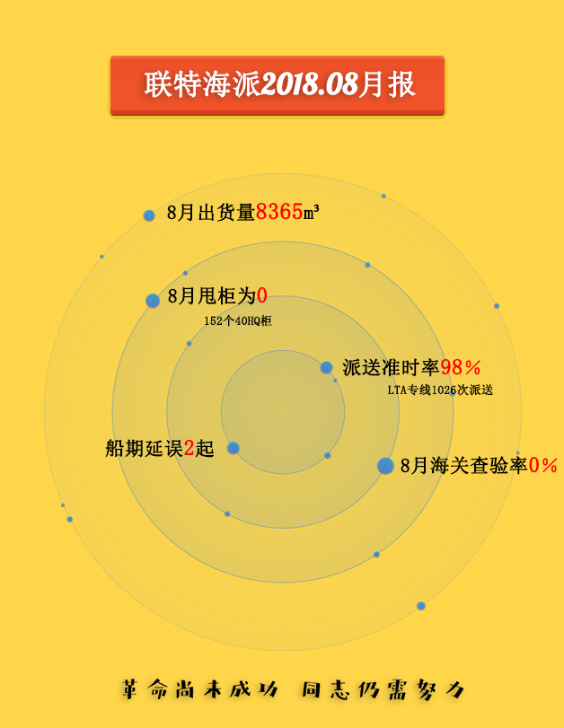 联特8月周报